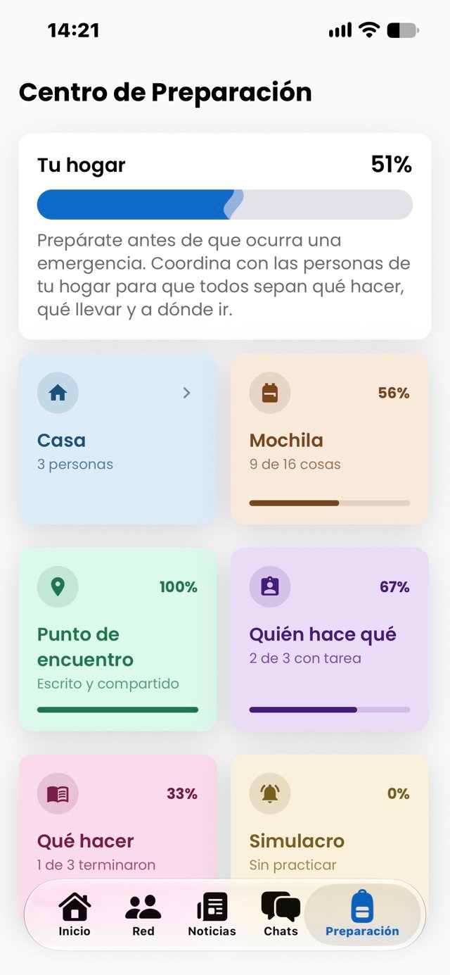 Centro de Preparación de Todos Bien: la preparación del hogar al 51 % y las tarjetas de colores de cada módulo —la casa, la mochila, el punto de encuentro, quién hace qué, qué hacer y el simulacro.